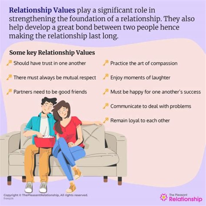 8 Basic Things Every Good Relationship Will Have