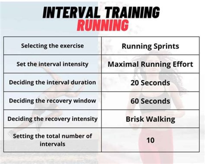 An interval workout on the Coros Pace 2