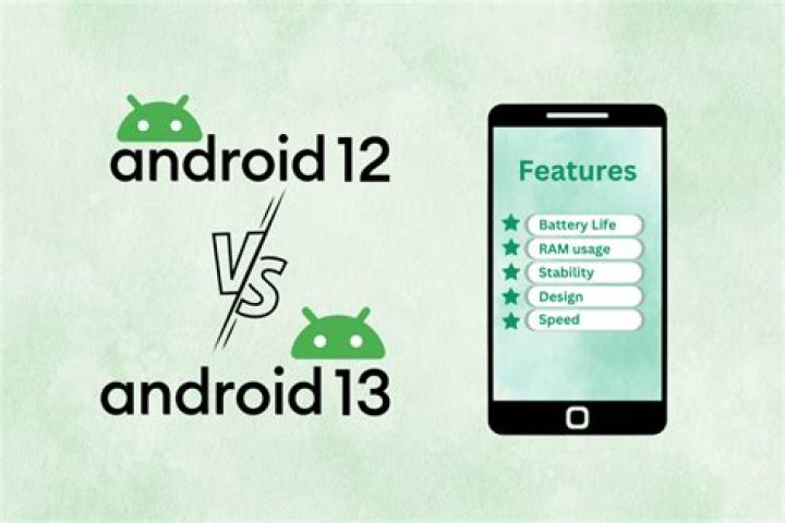 Android 12