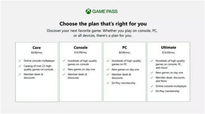 Does game PASS Ultimate include gold?