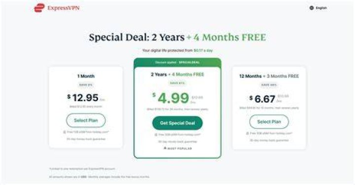 Expressvpn Pricing
