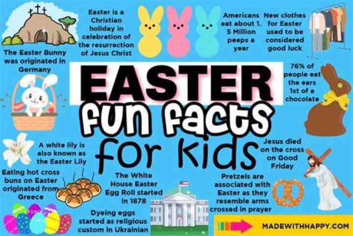 facts about easter