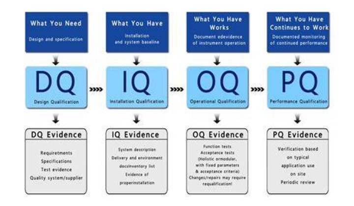 How did qualification work?