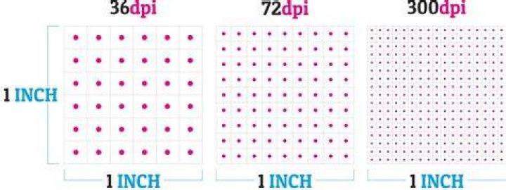 Is higher DPI better?