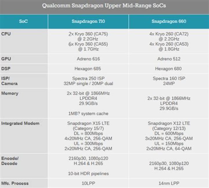 Snapdragon 660 specs