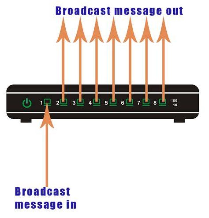 Spar broadcast Display Message