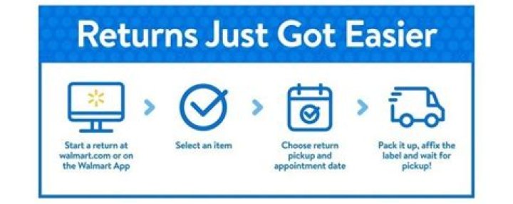 Walmart Returns Process