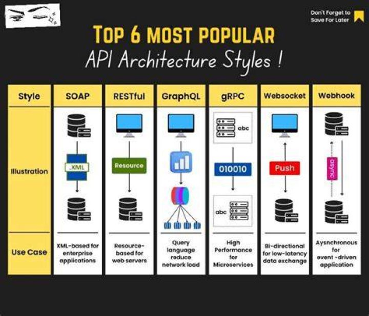 Web API Design 5 Best Practices to Know Toptal&reg;