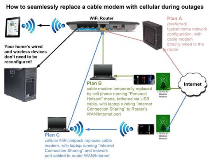 What security setting is best for wireless router?
